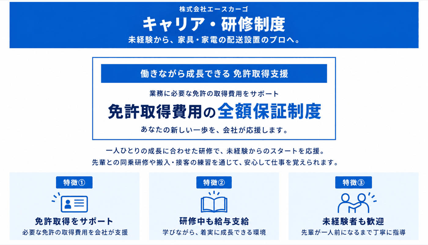キャリア・研修制度。免許取得費用の全額保証制度。特徴① 免許取得をサポート／特徴② 研修中も給与支給／特徴③ 未経験者も歓迎
