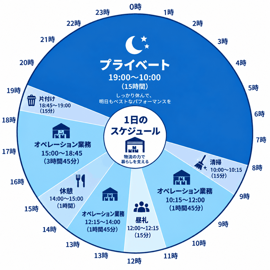 家族の時間も大切に！ プライベート充実の1日のスケジュール